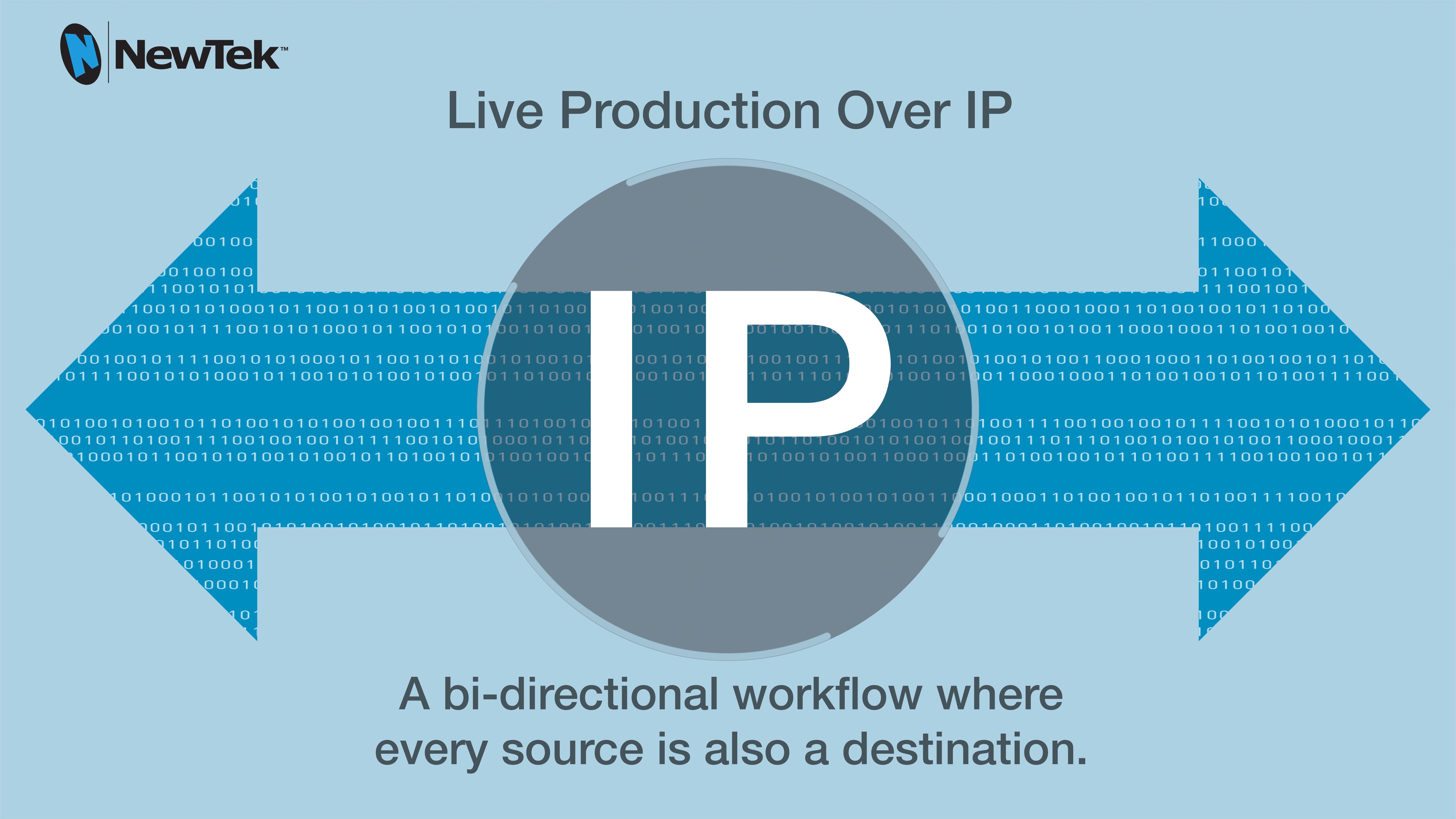 Flujo de trabajo basado en IP