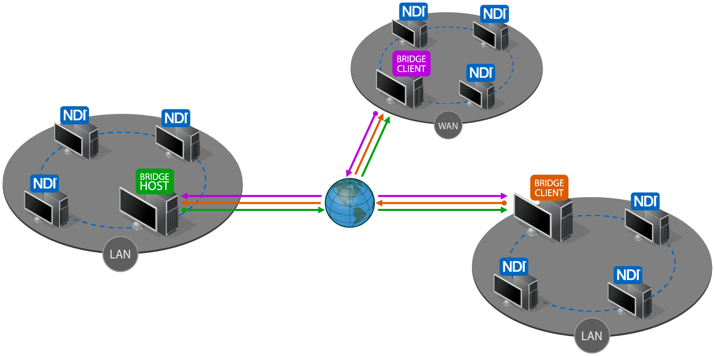 Ndi Tools Nditv